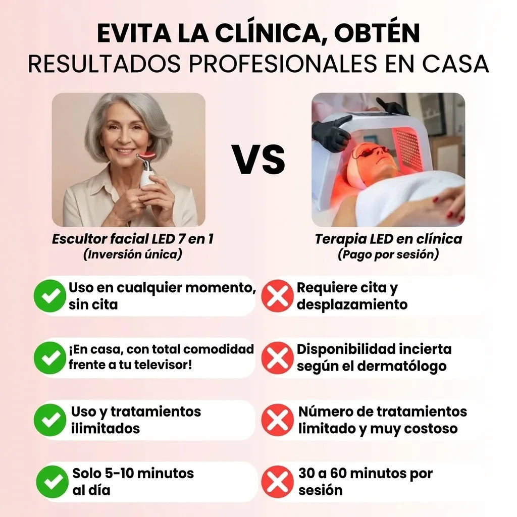 MASAJEADOR FACIAL- REDUCTOR DE PAPADA - OJERAS - ARRUGAS - MANCHAS - ACNÉ